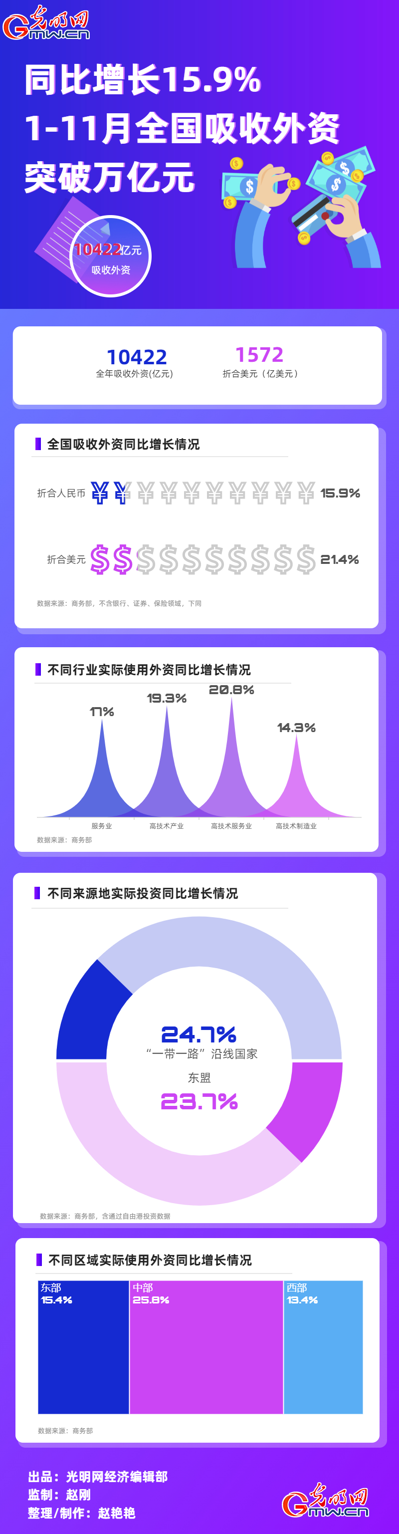 ͼحͬ15.9% 1-11ȫͻԪ